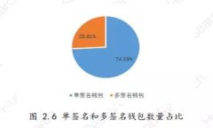  tpWallet资产更新不了？这